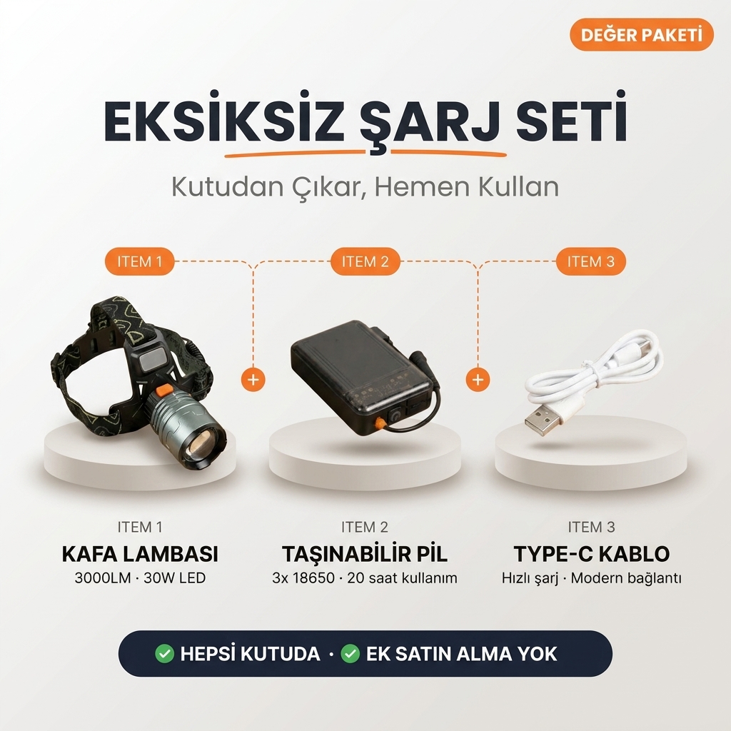3000 LÜMEN Hareket Sensörlü Zoom Kafa Lambası USB Şarjlı Su Geçirmez Dijital Ekranlı - 5
