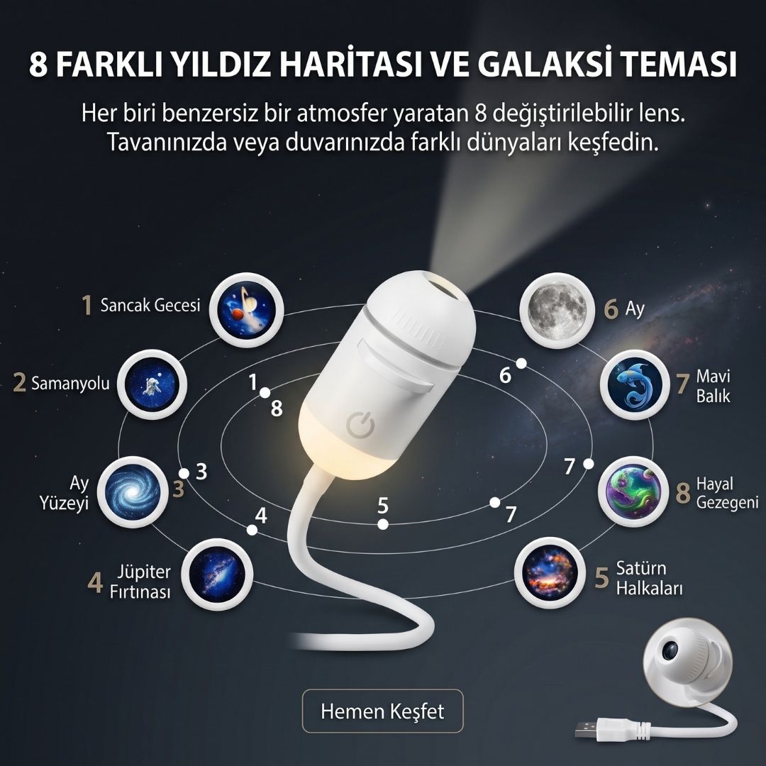 360° Ayarlanabilir USB Galaksi Projektör Gece Lambası - Değiştirilebilir Film Diskli - 2