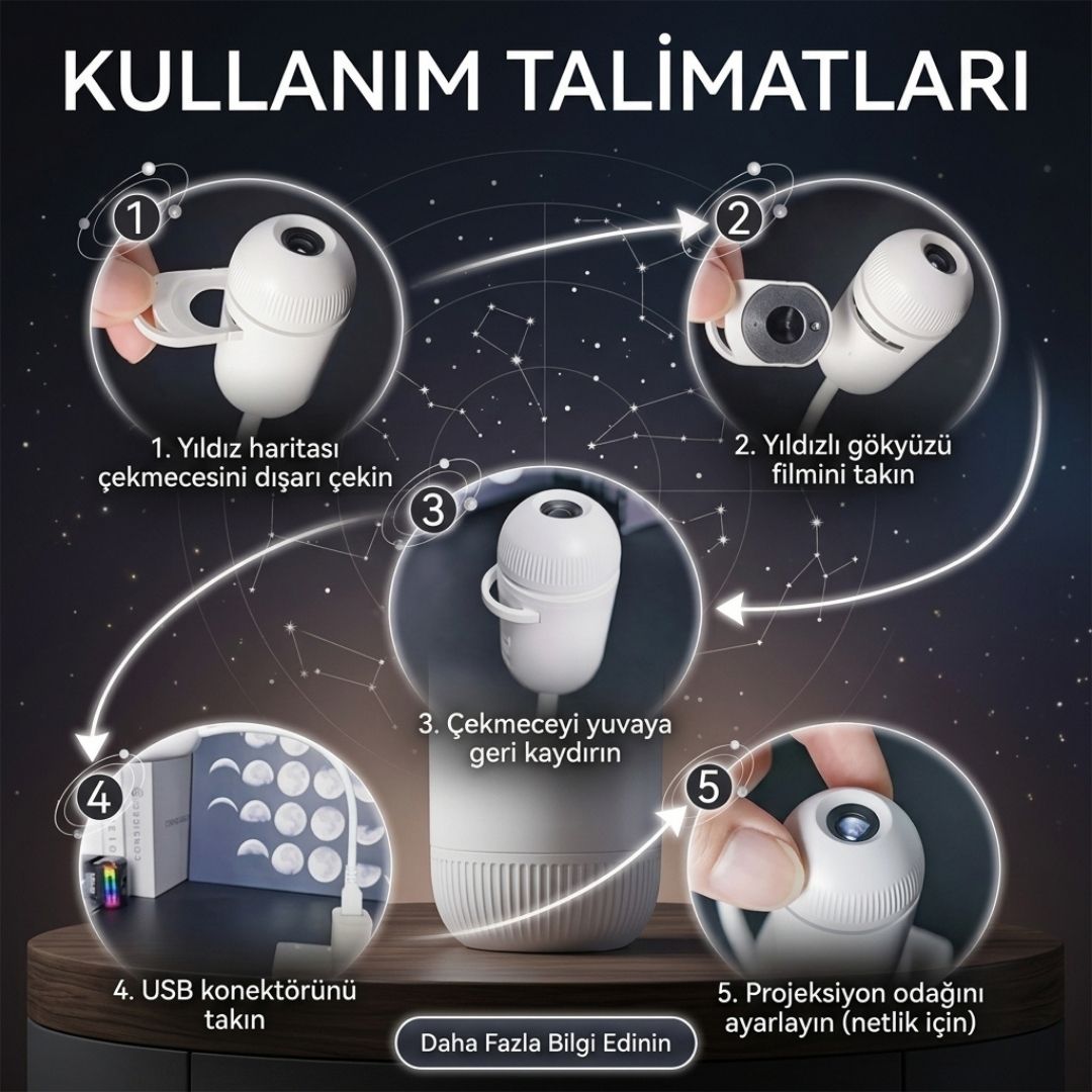 Kullanım adımları: çekmeceyi çekin, filmi takın, geri kaydırın, USB'ye takın, odağı ayarlayın